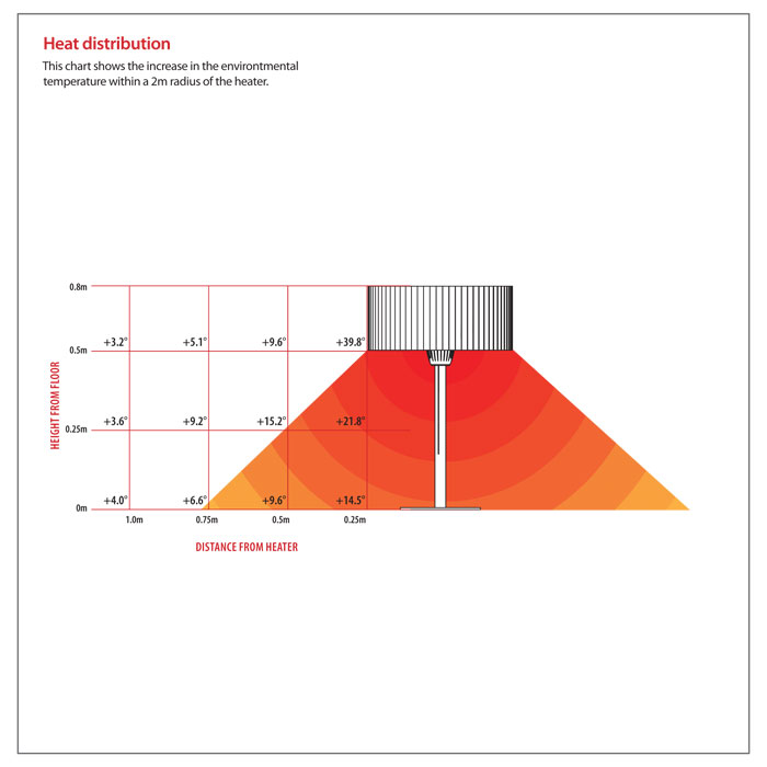 Kalos Plush Electric Heater, Tabletop | Stoves Are Us