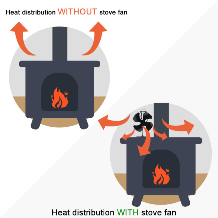 Heat Powered 4 Blade Wood Stove Fan