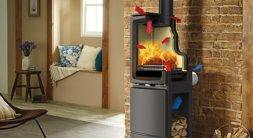 What is a Convector Stove?