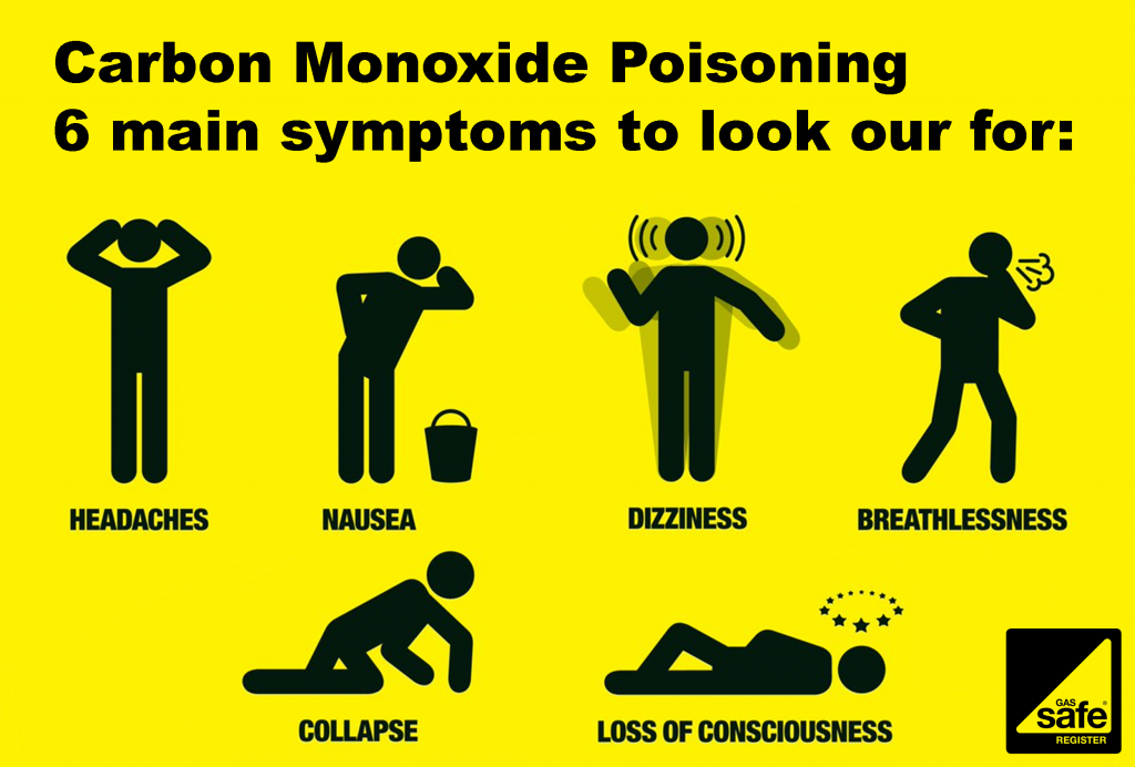 Carbon Monoxide Poisoning Symptoms