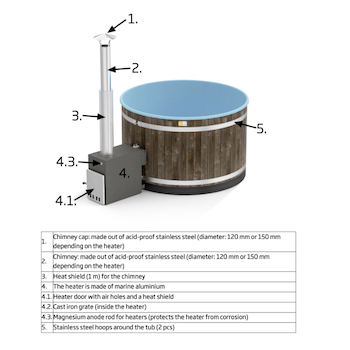 Features of a wood-fired hot tub