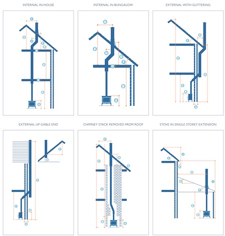 Free Flue Quote 