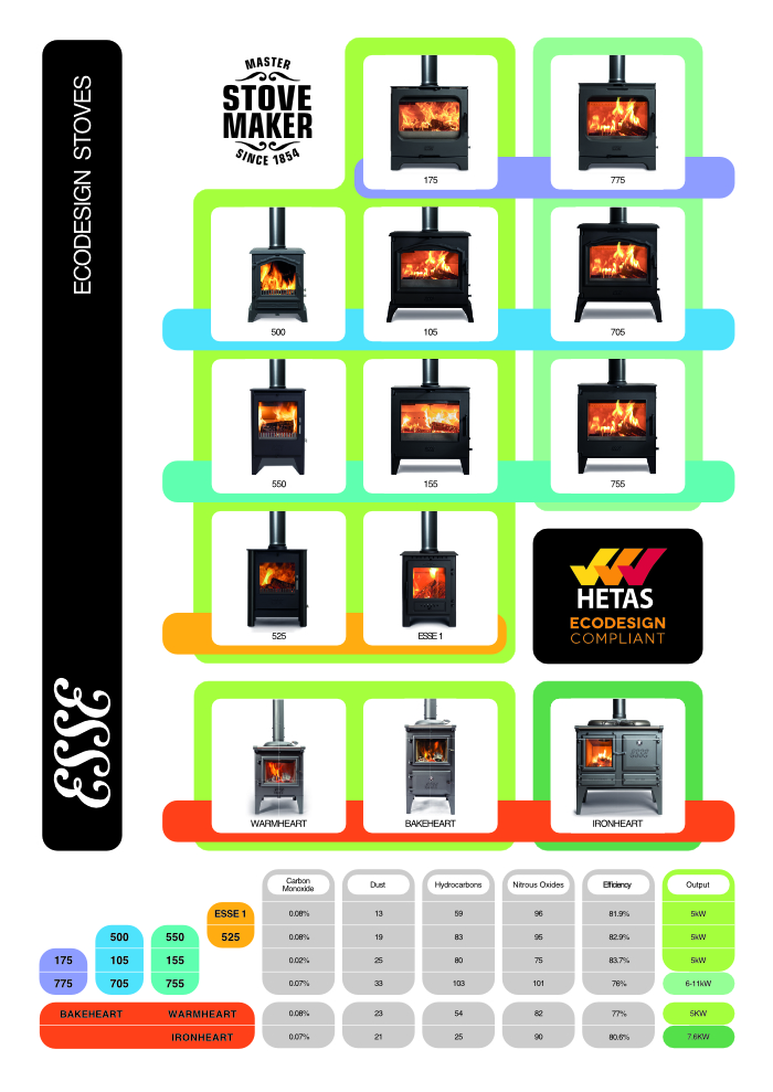 Esse Stoves Comparisons