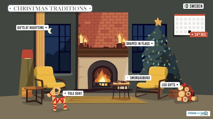 Swedish Christmas Traditions