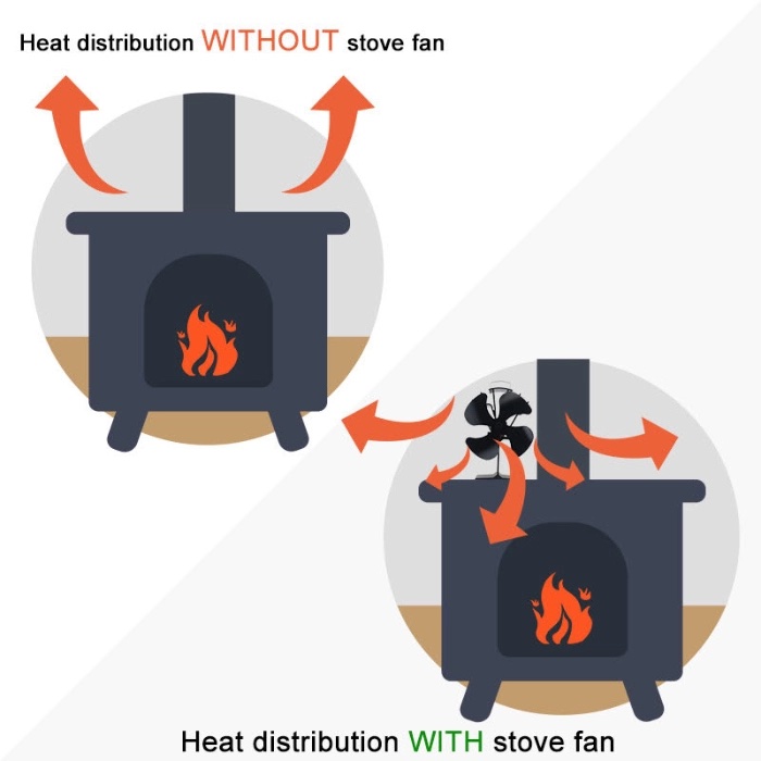 Stove Fan Infographic