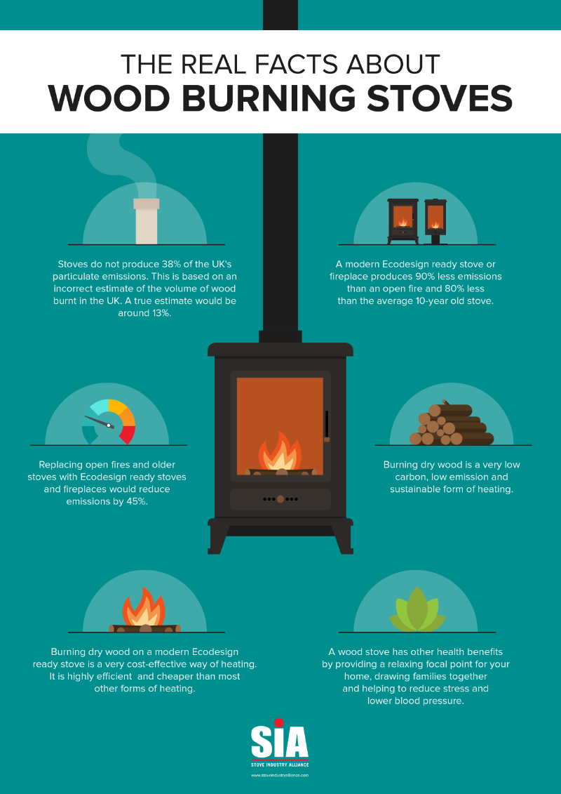 Replacing your wood burner? Make sure it's an Ecodesign ready