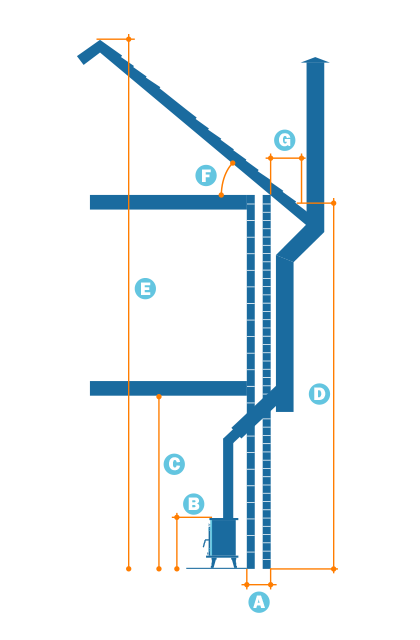 Internal In-House